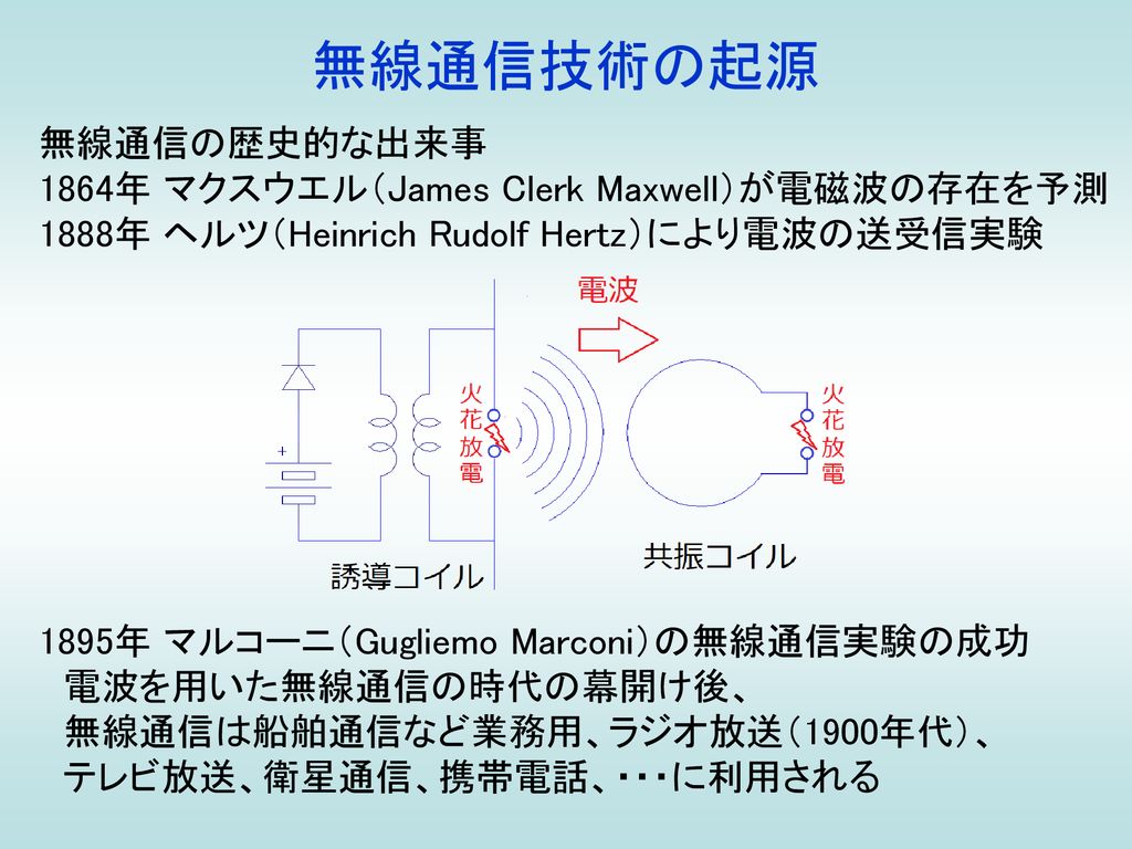 第6回 無線通信 無線に必要な周波数と波長 無線通信概要 電磁波と電波 
